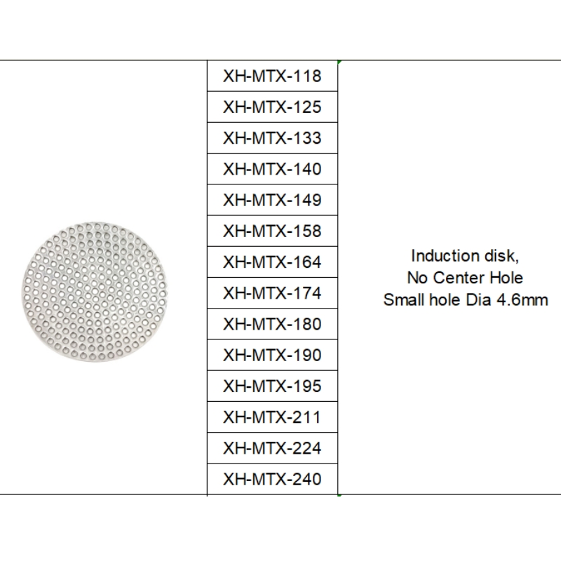 Sizes of induction disks