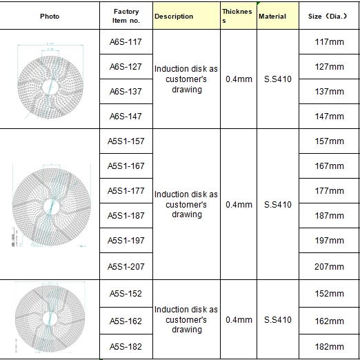 Sizes of the Induction steel plate